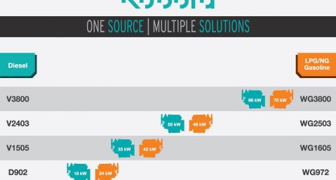 One-Source-Multiple-Solutions_Engine-Overview-479x256